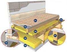 Acoustic Batten 80TF - 80mm x 45mm x 1800mm (Timber Frame)