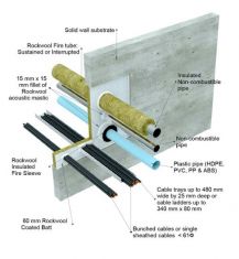 Rockwool Ablative coated batt 1200 x 600 x 50mm 